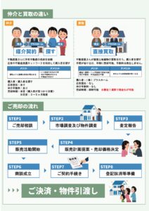 空き家売却ガイド＿-03