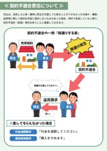 ☆空家売却ガイド-06