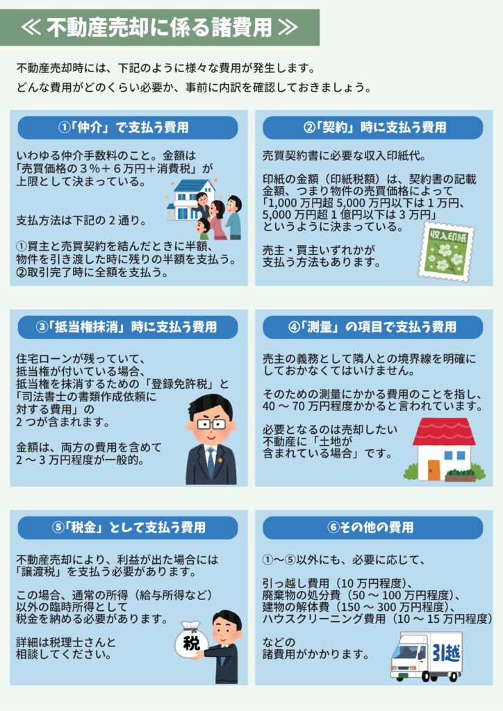 ☆空家売却ガイド-05